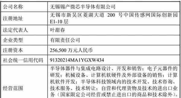 获逾10家企业增资50亿，这家半导体厂商有何来头？