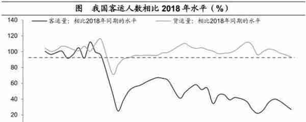 海通宏观：预计2023年GDP增长目标或在5%左右