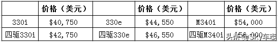 宝马或将在中国推出2款纯电动长轴3系，混动车型为何迟迟不上市？