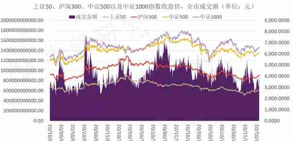 现阶段操作股指期货的逻辑