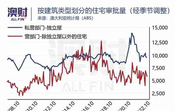 澳洲金融圈发生的五件大事，对2023年意味着什么？