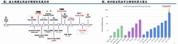 GPU行业深度：市场分析、竞争格局、产业链及相关公司深度梳理