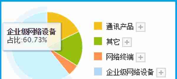 数字货币板块,唯一获证金公司持股的企业,参与央行数字人民币建设