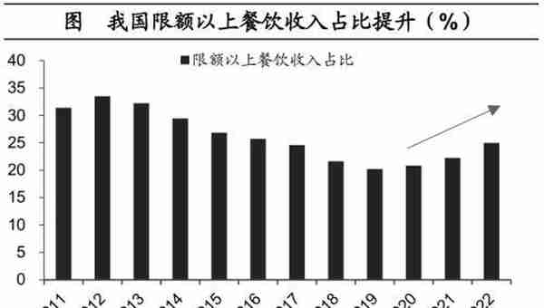 海通宏观：预计2023年GDP增长目标或在5%左右