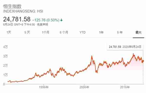 与20多年前的走势相反！港元今年大幅走强，背后或有3大主因