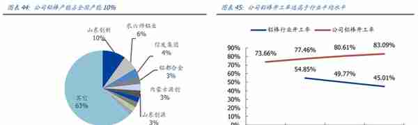 产品结构高端化加速推进，创新新材：持续成长的全品类铝材龙头