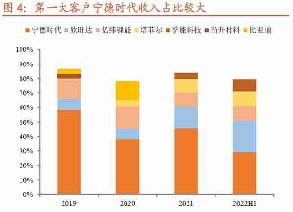 锂科转债：扩产铁锂的三元龙头，预计上市价格在 125~130 元之间