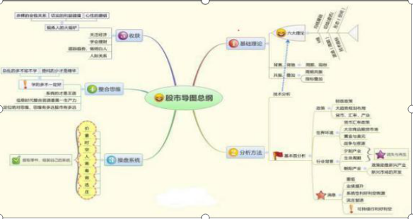 以下四大特征是主力洗盘完成的唯一关键标志！后市股价必然疯狂拉升，3年追一回，请牢牢记住