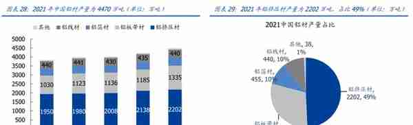 产品结构高端化加速推进，创新新材：持续成长的全品类铝材龙头