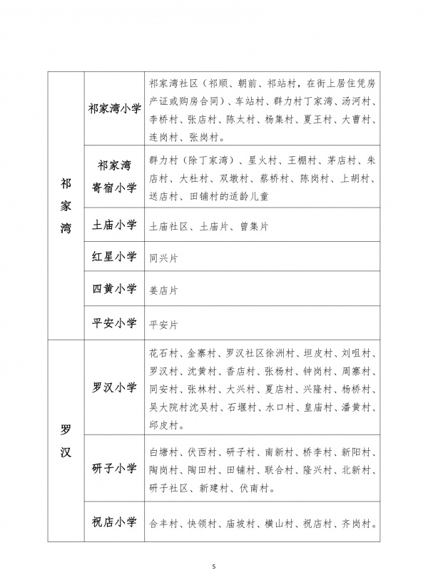 最新！武汉各区中小学对口划片信息公布