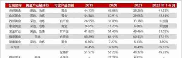 紫金矿业VS山东黄金VS中金黄金：谁是金价狂飙的最大受益者？