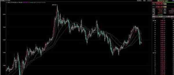 黄金价格年内最低点看到1500美元/盎司以下，熊市恐怖来袭