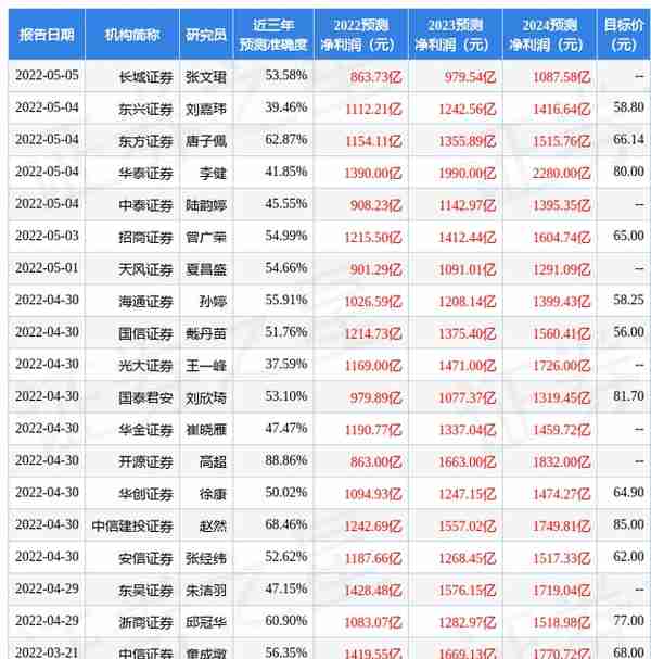 东吴证券：给予中国平安买入评级，目标价位64.7元