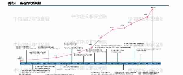 富达投资专题研究：全球领先的投资解决方案巨头