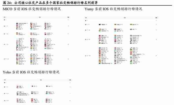 中国互联网出海主力军，赤子城科技：结合元宇宙，探索新玩法