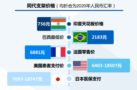 公司与行研丨心脏支架价格跌了90%，现在是时候进场抄底了么？