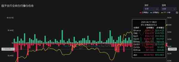 4月11日虚拟货币爆仓情况，千金散尽还复来，加了多空比的图