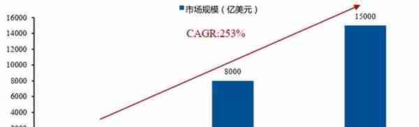 互联网终极形态，六问六答解开元宇宙爆火的秘密 | 智东西内参