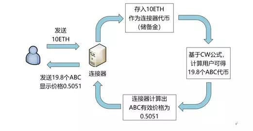 区块链技术，什么是班科协议？