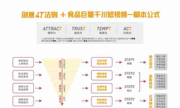 做抖音必须知道的200个超全抖音专业术语，值得收藏