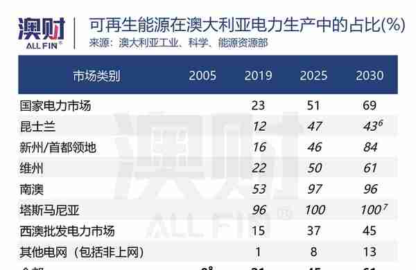 澳洲金融圈发生的五件大事，对2023年意味着什么？