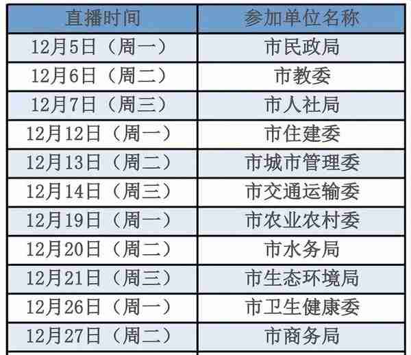 天津十二位委办局长即将向群众汇报，期待您的问题和建议