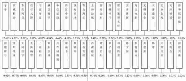 博纳上市，于东身价暴涨，刘永功老师