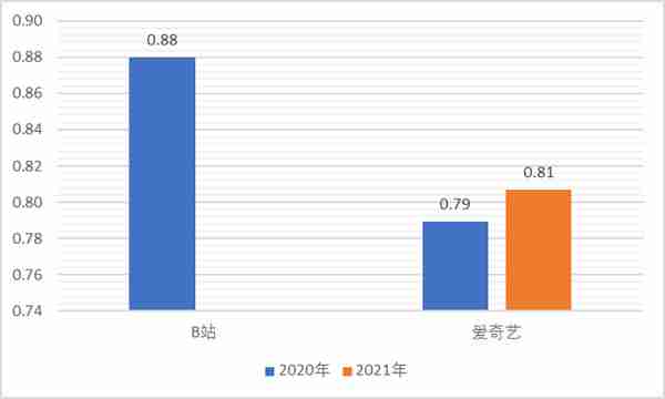 依托版权建立的内容社区是否为一门好生意