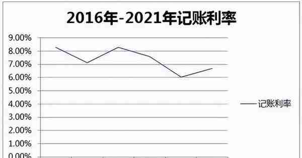 除了工资，你还有很多隐藏收入！分享一波宝藏App帮你查到