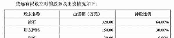 用友网络的“影子”？致远互联冲击科创板，但业务独立性遭遇质疑