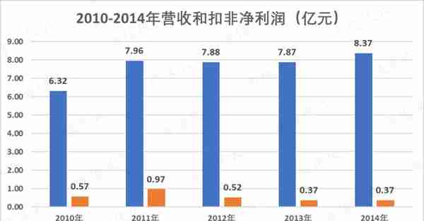 "特斯拉概念股"秀强股份：12个涨停板背后，是屡战屡败的套路故事