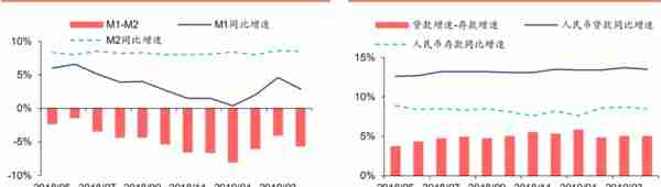 财经秘书向您汇报：银行业20190510主要发生了什么大事