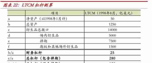 中泰金融：疫情之下 美国对冲基金的“杠杆”风险有多大？