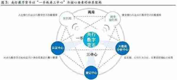 中国央行将发行全球首个法定数字货币