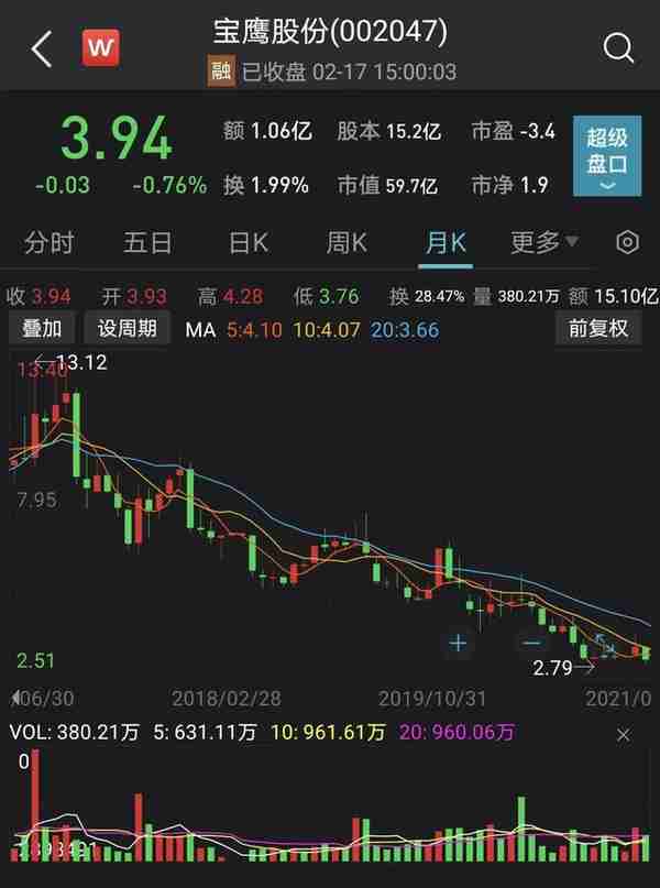 溢价25%！国资出手，这家上市公司再易主