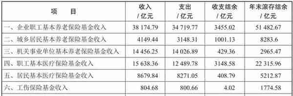 政府的政策有什么目的？从财政收支看懂政策，把握产业东风