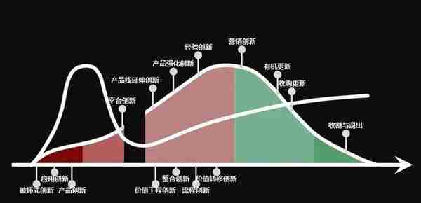 技术采用生命周期模型：新技术如何跨越“死亡之井”？
