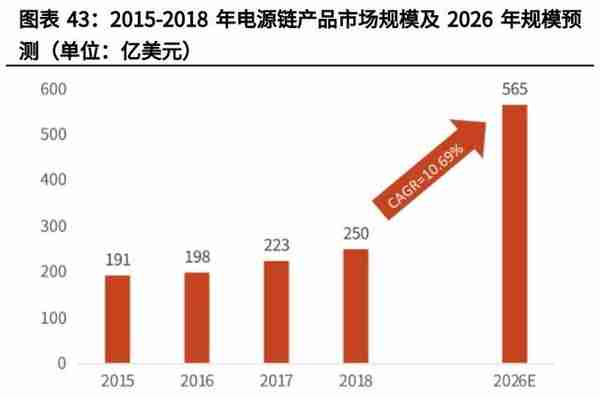 电子模拟产业深度研究报告：国产替代+细分赛道带来黄金发展期