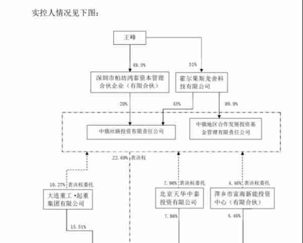 监管出手！“风电第一股”华锐风电退市危机更近了