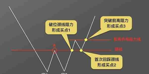 实战图解：止损止盈如何设置？