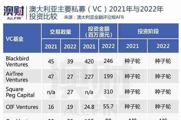 澳洲金融圈发生的五件大事，对2023年意味着什么？