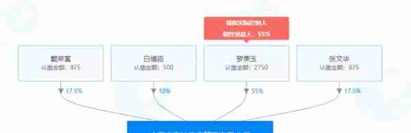 “奥淘ATT”遭质疑：幕后被指与匀加速老板有关?