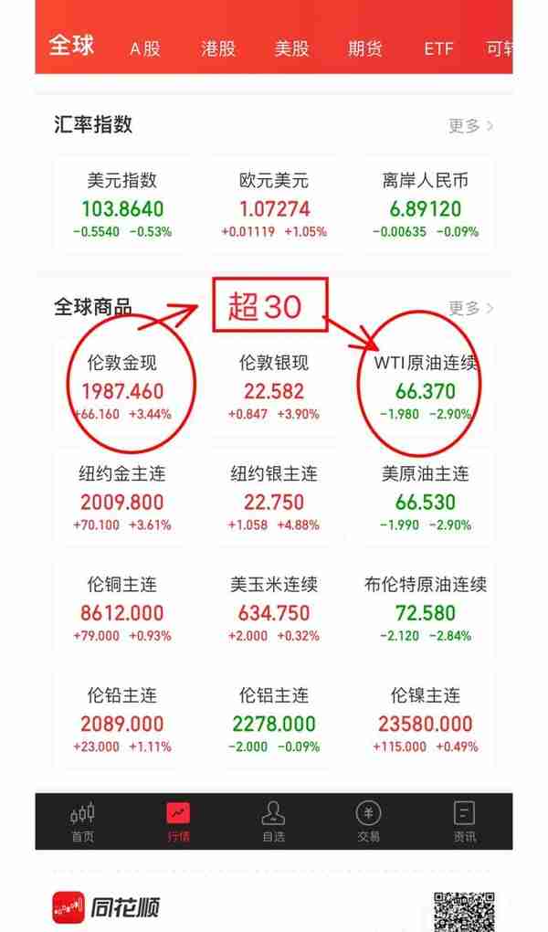 金油比超30预示全球性风暴开启？