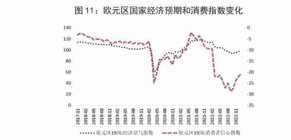 宏观观察｜2022年人民币汇率走势回顾及2023年展望