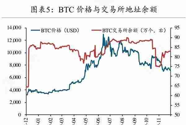 矿工豪赌减半行情 超级矿难将至？