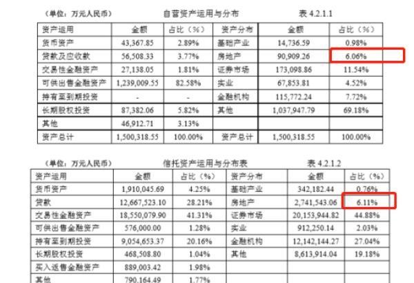 ​外贸信托注册资本增至80亿元 背靠大股东“扩张”