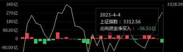 一周透市：科创50率先进入技术性牛市，AI“掘金铲子”火爆，板块大涨24%，电子、计算机成牛股摇篮