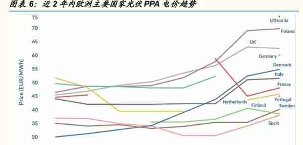 光伏行业深度报告：全球光伏需求迎盛世，寻找高景气中的高景气