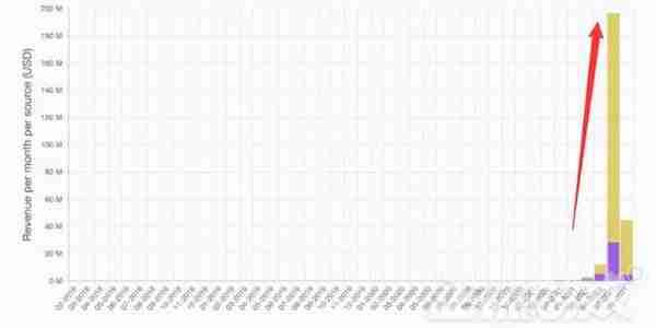 日赚600的区块链币游戏，菲律宾早有了，一个操作就能赚767万？