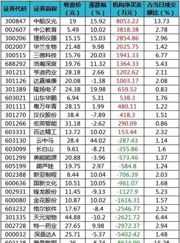 周末A股重要投资参考（11月19号）